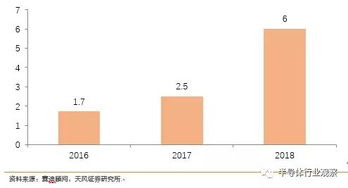 集成电路 你真的了解中芯国际？——全面分析中芯国际